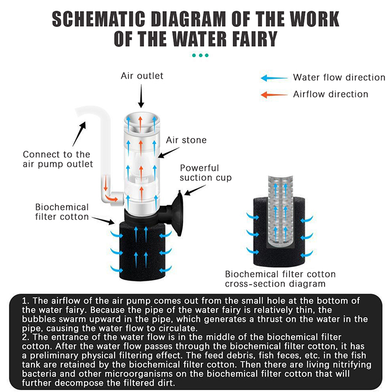 Filter Spons Akuarium Bertenag - Reef Tank Filter ulasan dan harga