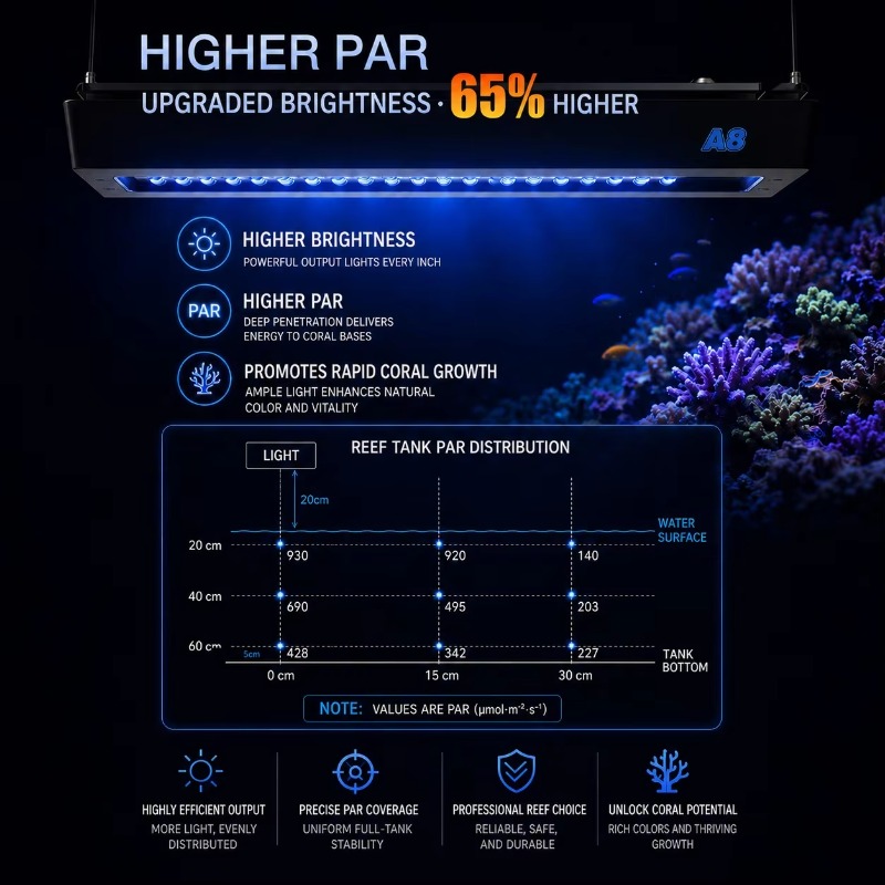 AIPAI A8 Seri III A8SE/A8 Pro  - Marine Aquarium ulasan dan harga